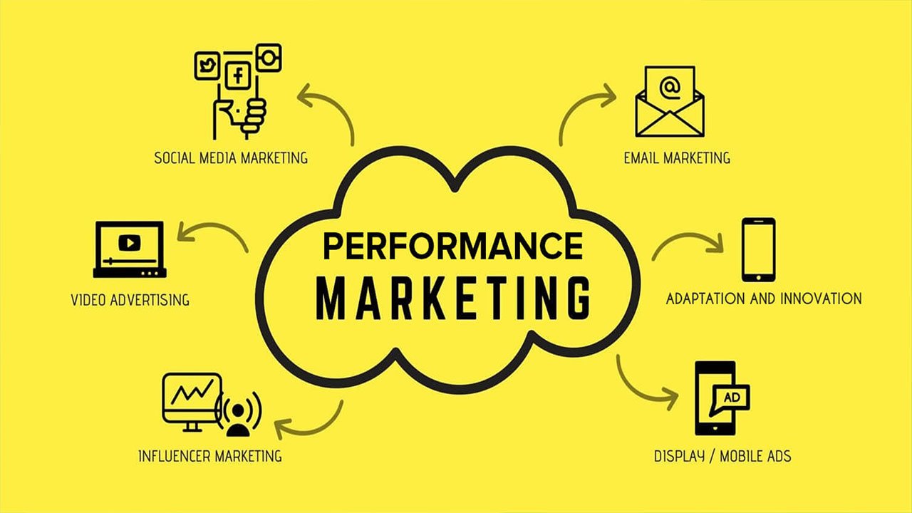 🚀 Performance Marketing Services